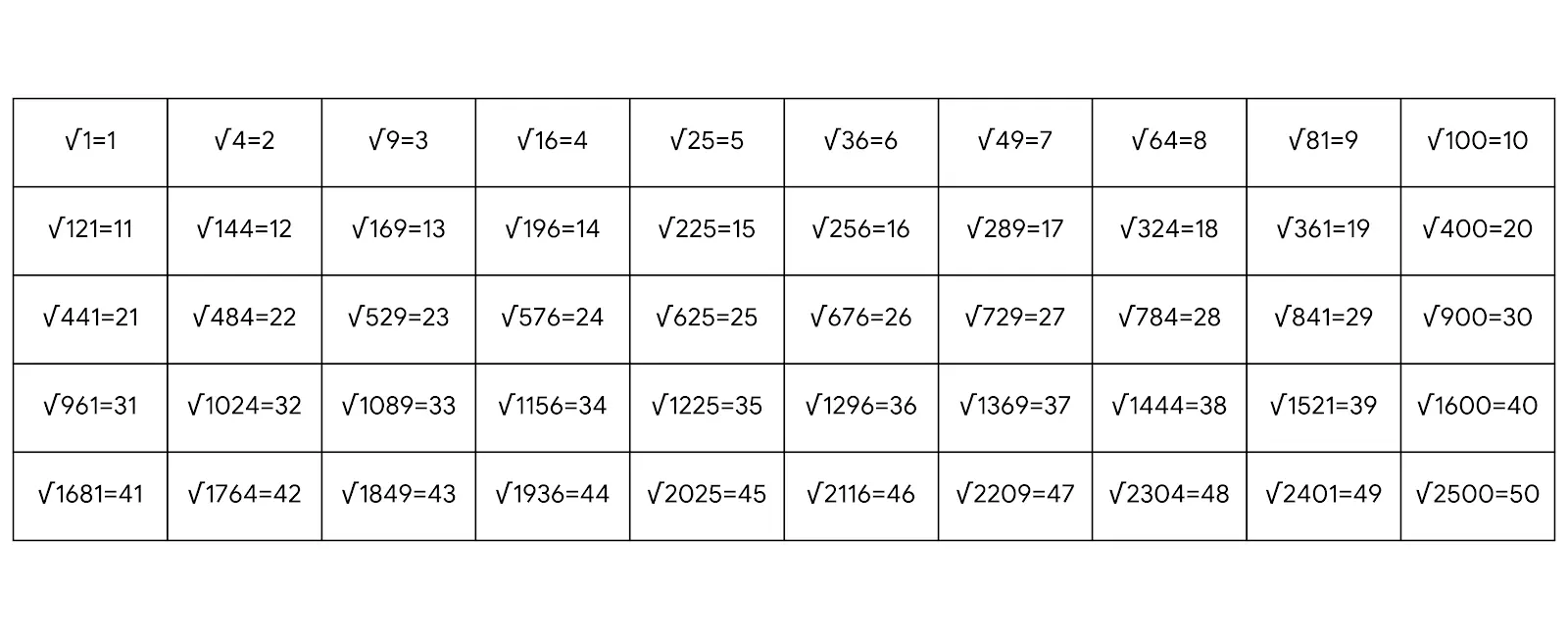 Perfect Squares Chart